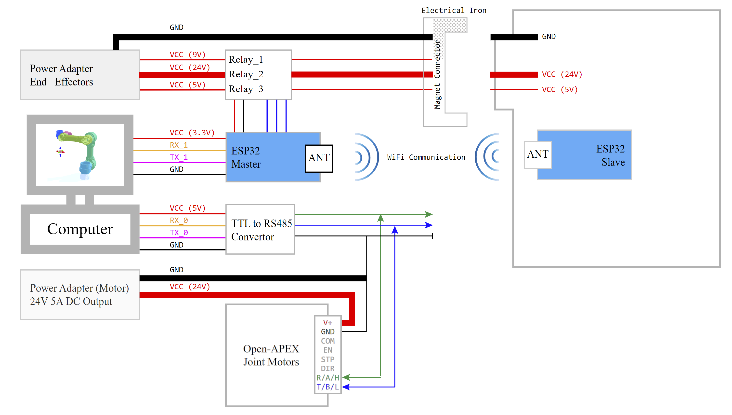 System architecture diagram